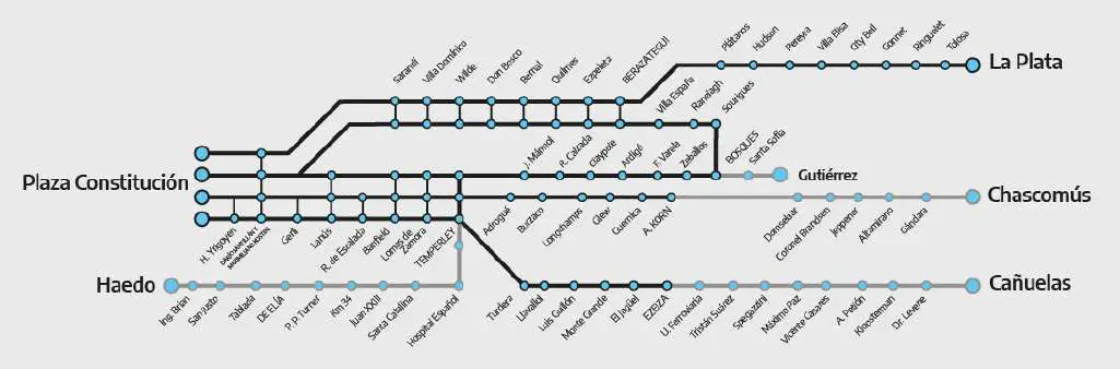 plano tren Roca